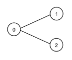 Lsystem a(a)a.gif