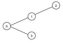 Lsystem a(aa)a.gif