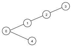 Lsystem a(aaa)a.gif