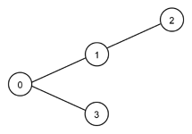 Lsystem a-aa-a.gif