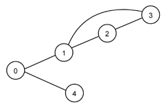 Lsystem a-aaa-a.gif