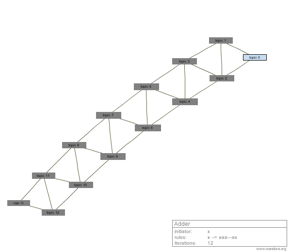 Lsystem adder.gif