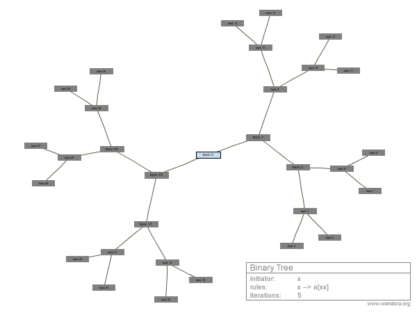 Lsystem btree.gif