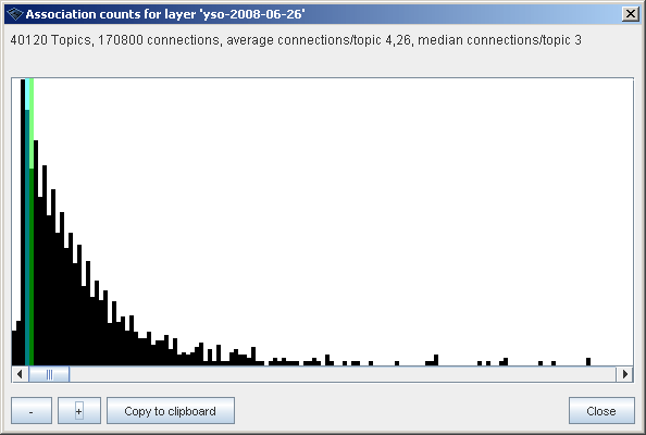 Yso connections.gif