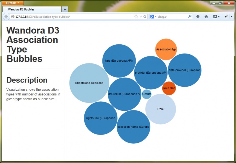 File:D3 association type bubbles.jpg