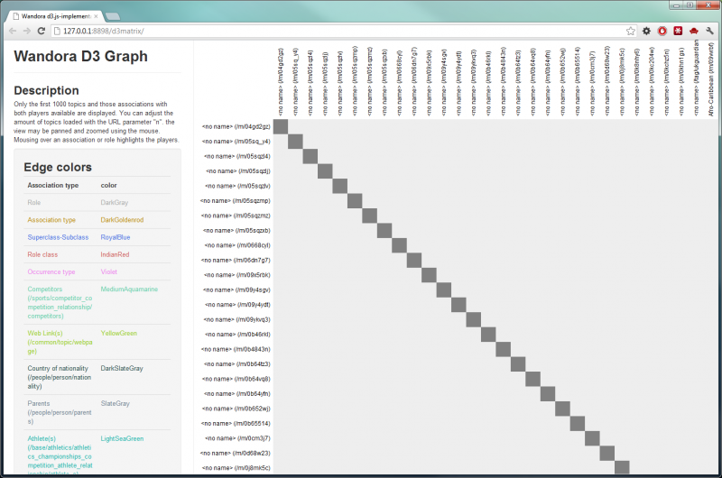 File:D3 matrix 03.png