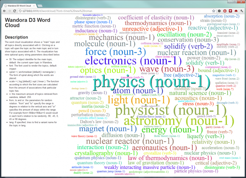 File:D3wordmap 03.png