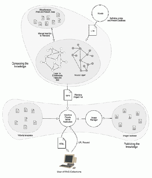 File:Fng collections figure.gif