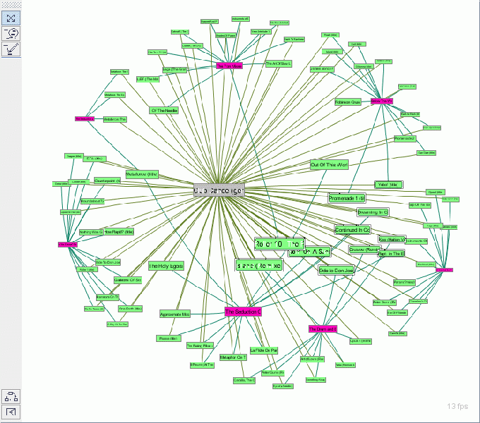 File:Graph topic panel example.gif