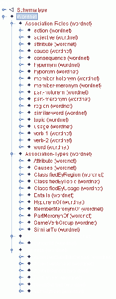 File:Wordnet topic tree.gif